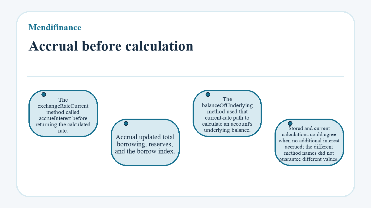 Diagram: Mendifinance - Accrual before calculation