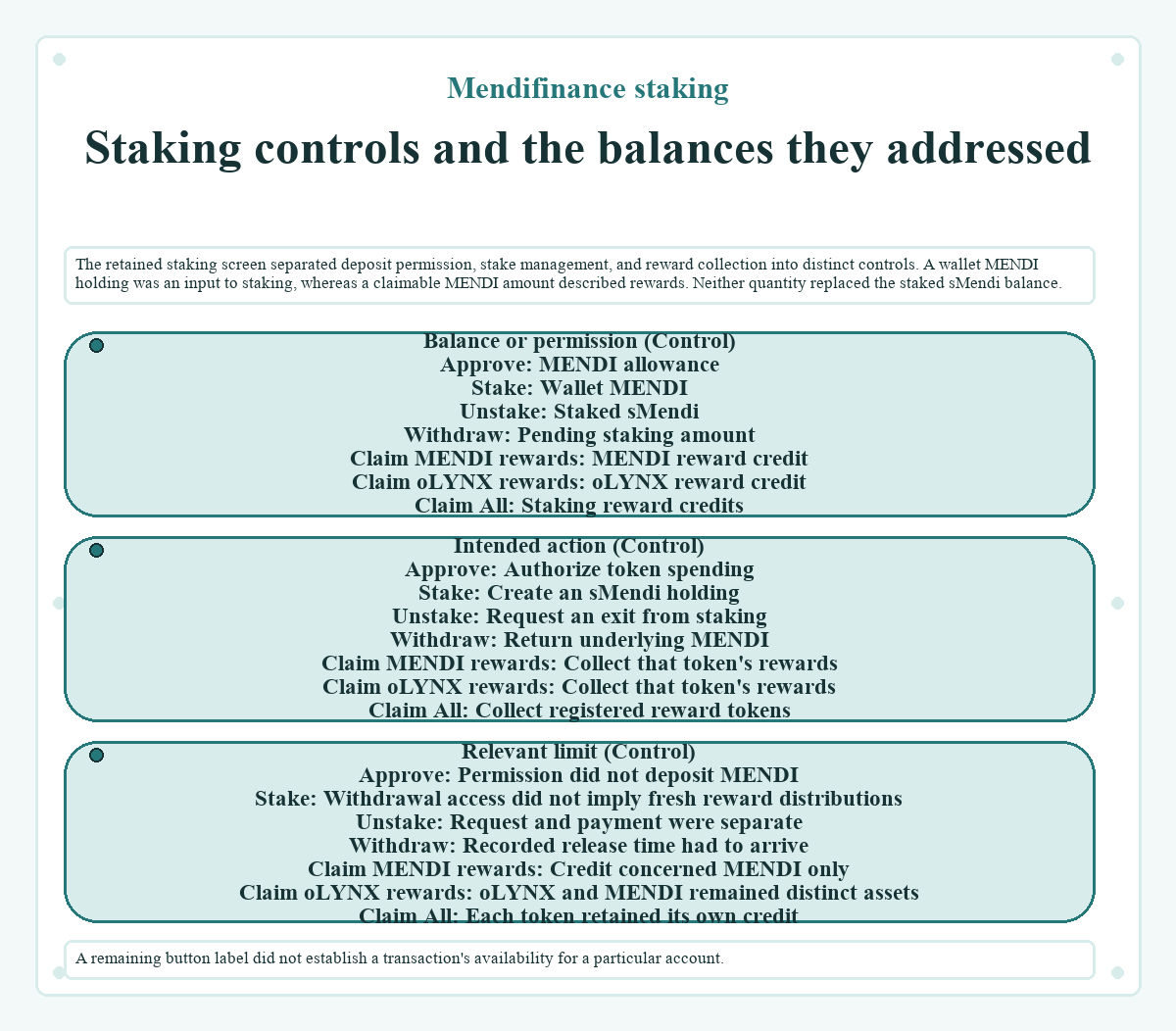 Illustration: Mendifinance staking: Staking controls and the balances they addressed